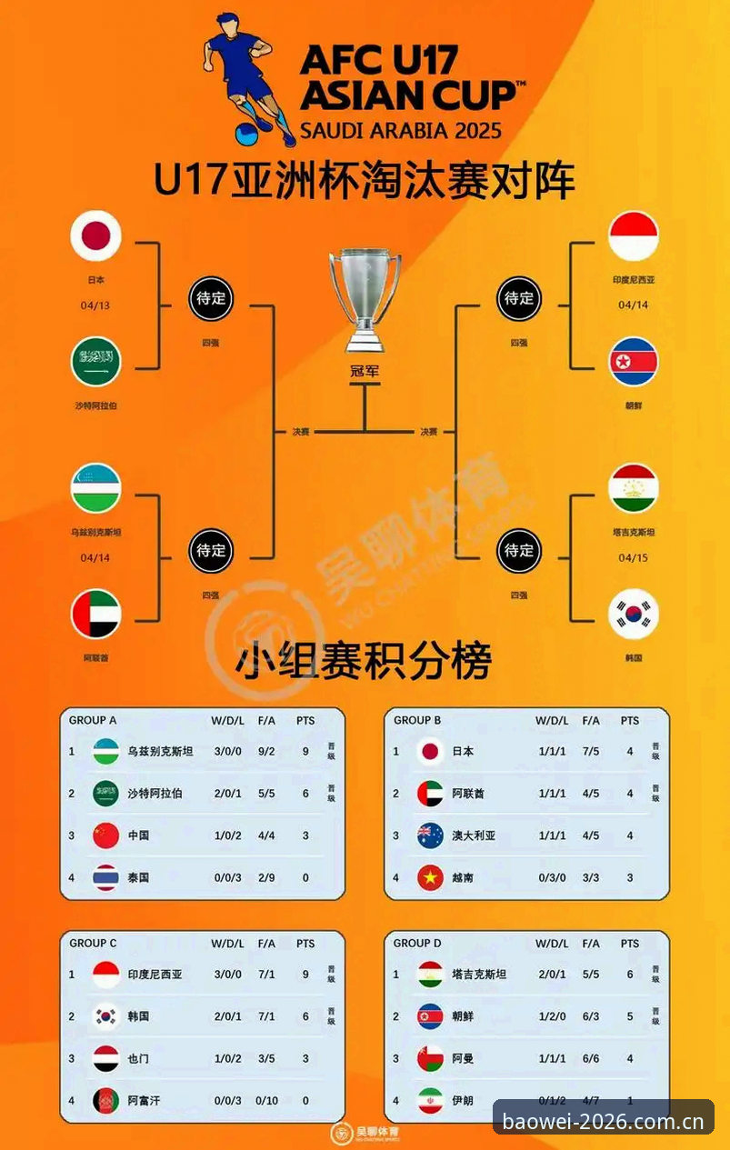 U17世界杯抽签结果深度解读：中国男女足前景分析与观赛实用指南